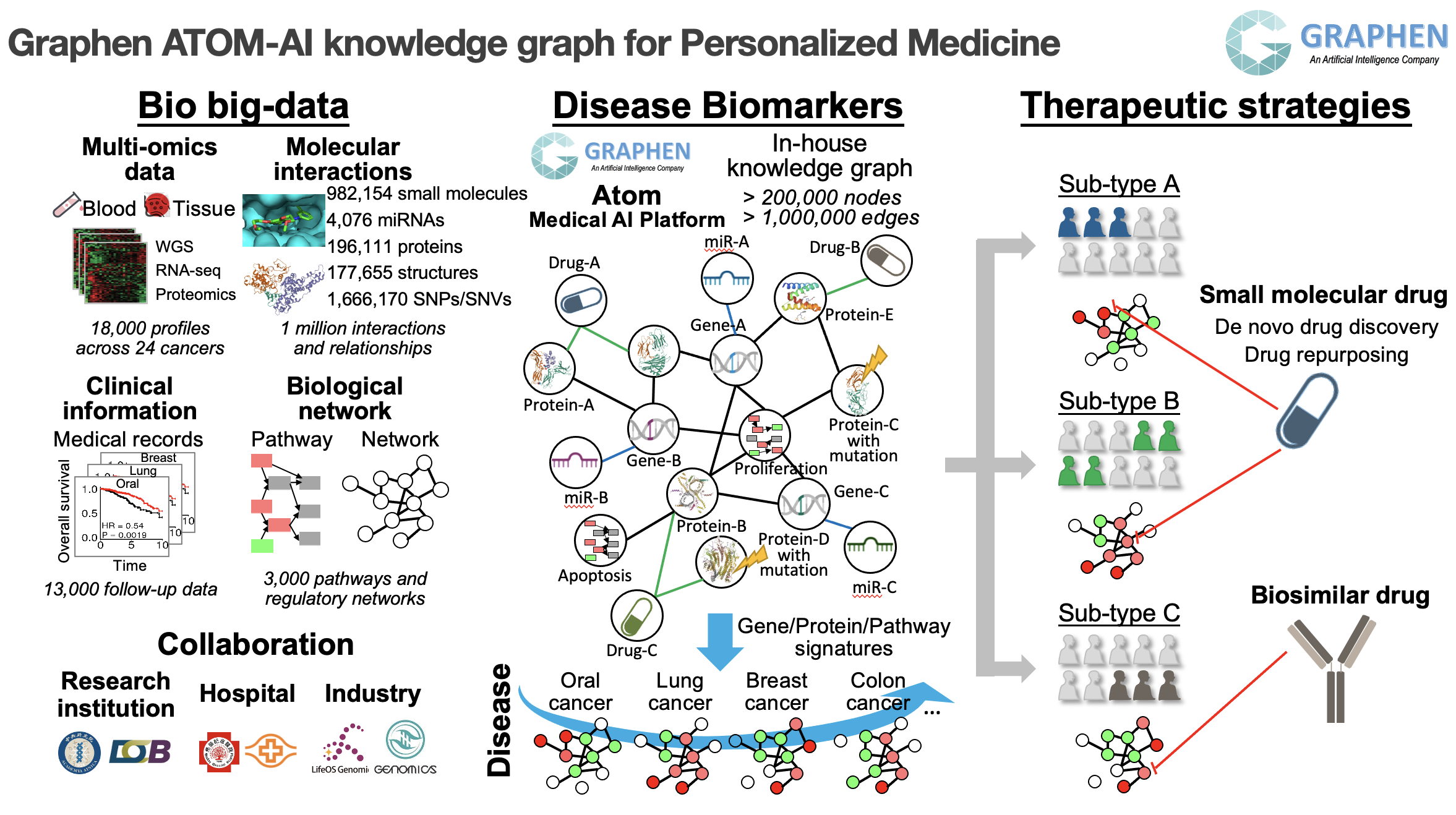 IAG is Leading AI powered Drug Development and Precision Medicine